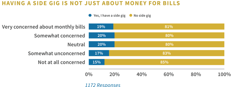 Supplemental Income